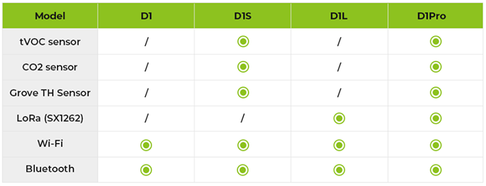 Seeed Studio Écrans tactiles 4 pouces à double microcontrôleur (MCU) d'indicateur SenseCAP 